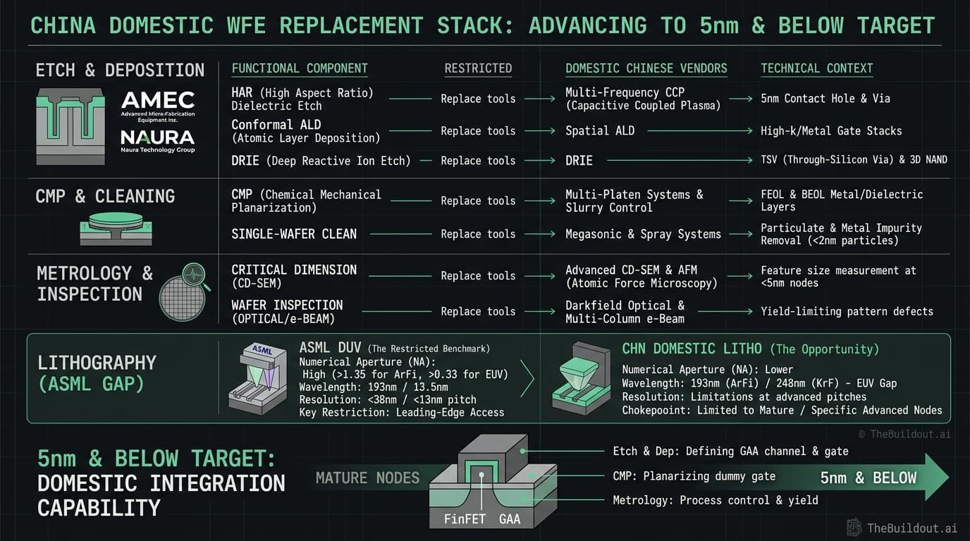 JPMorgan finds Chinese WFE companies are aggressively expanding product portfolios