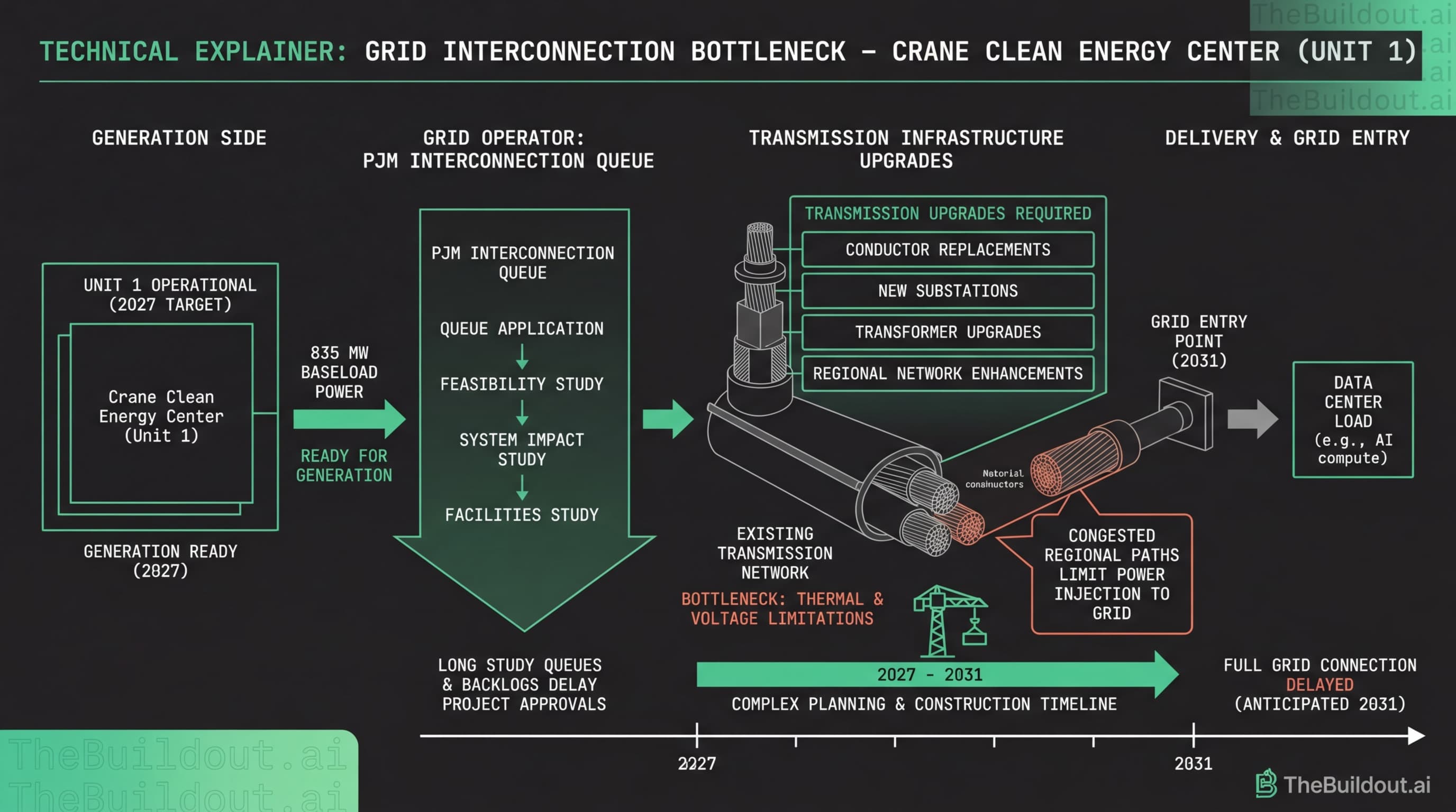 Constellation Energy executive warns Three Mile Island grid connection may be delayed until 2031