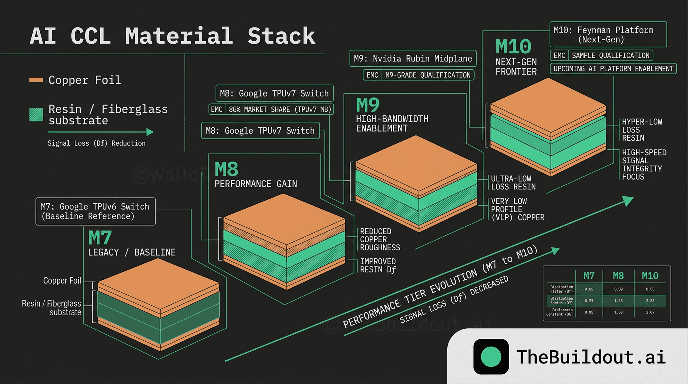 Nvidia expands CCL supply chain for M10 with multiple new vendors including Shengyi and TUC