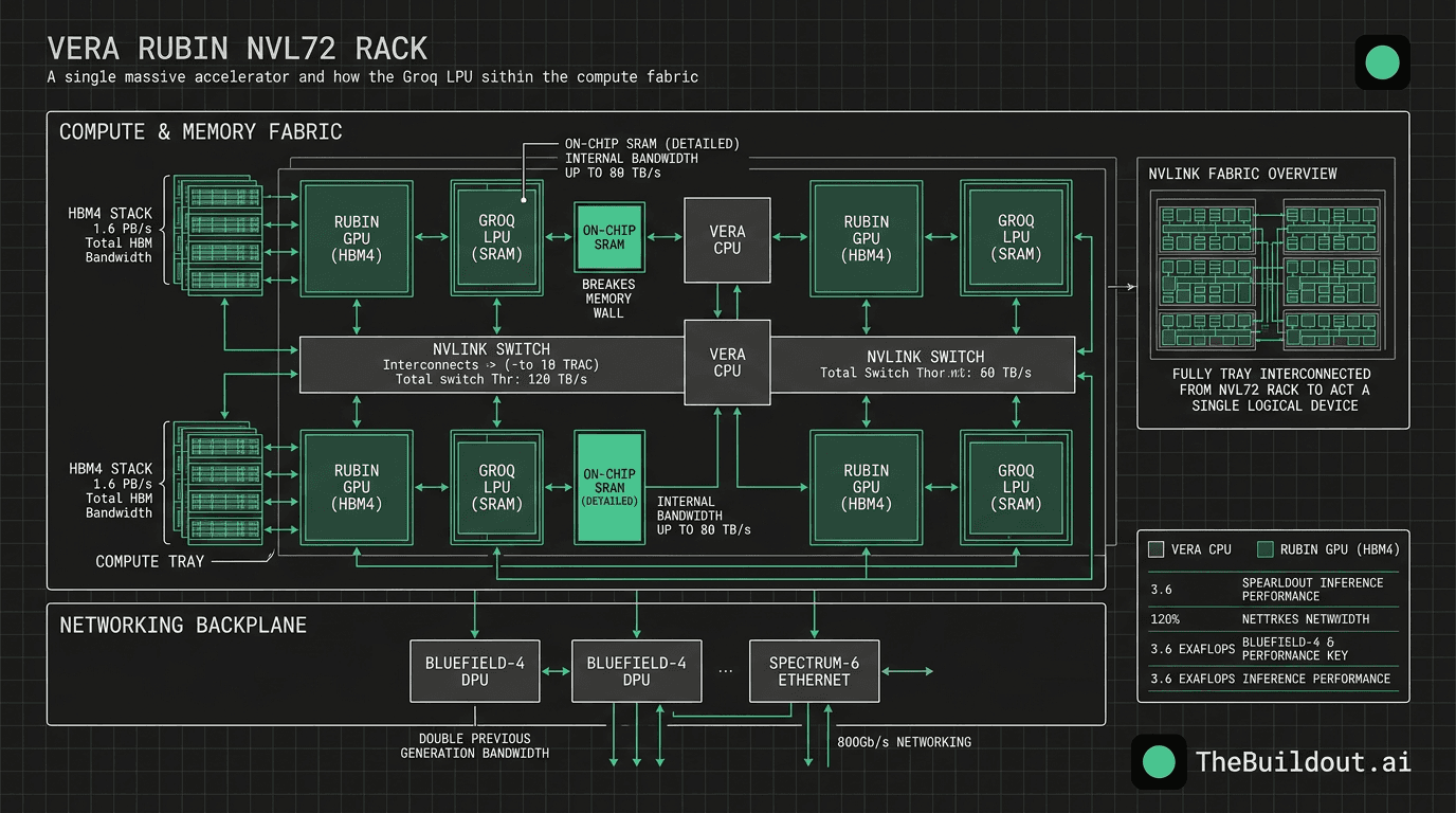 Nvidia reportedly cancels Rubin CPX to transition inference decoding to LPUs