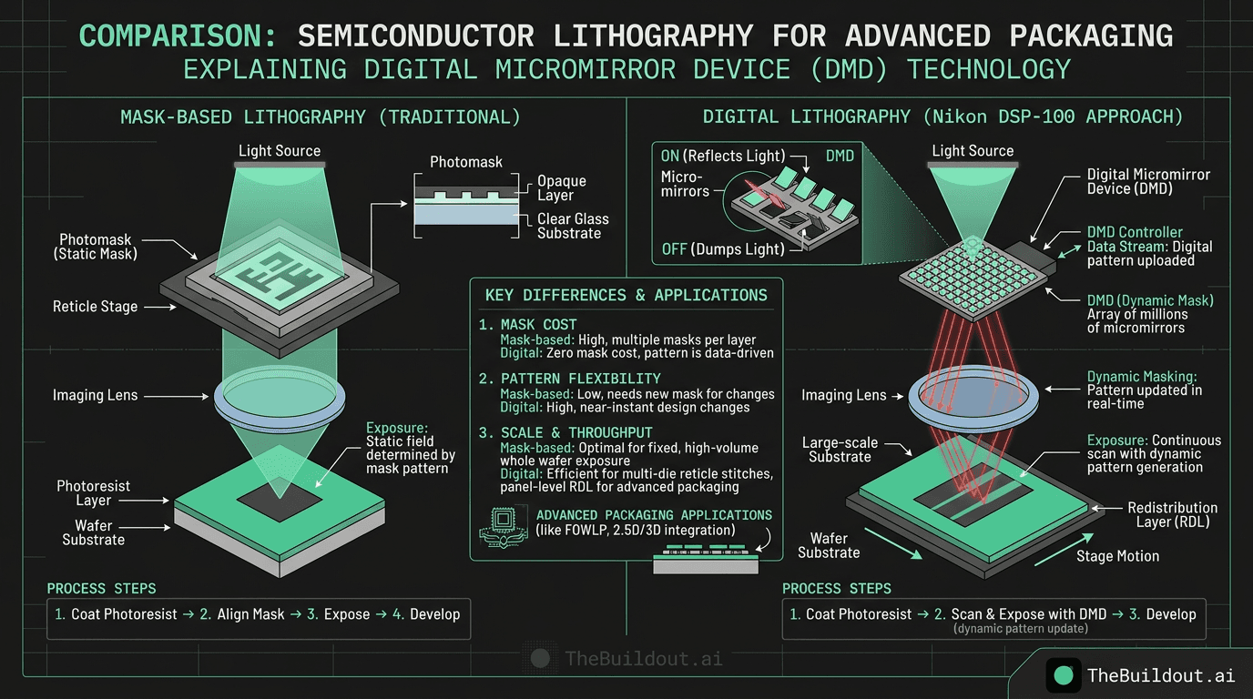 Nikon names Yasuhiro Omura as CEO to lead semiconductor business recovery amid record losses