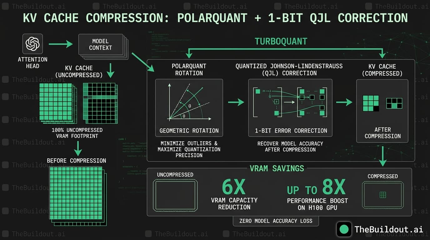 Morgan Stanley says TurboQuant increases GPU inference throughput via KV cache optimization