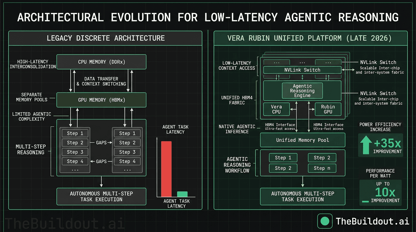 Nvidia plans to launch high-efficiency AI agent semiconductors in late 2026