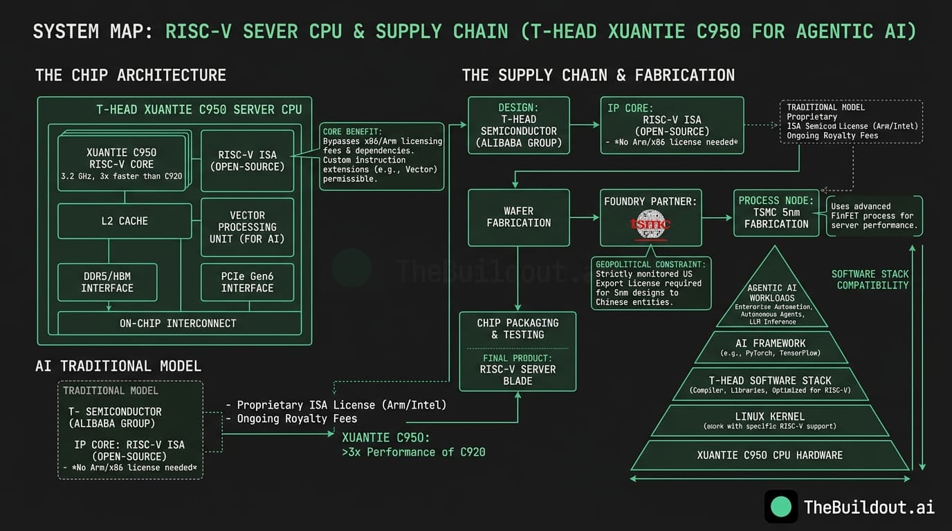 Alibaba unveils 5nm AI semiconductor with production outsourced to TSMC
