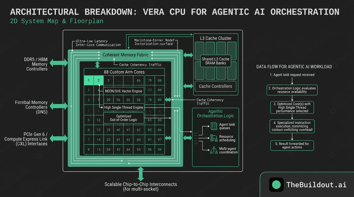 Nvidia CEO Jensen Huang notes shift toward significant standalone CPU sales for data centers