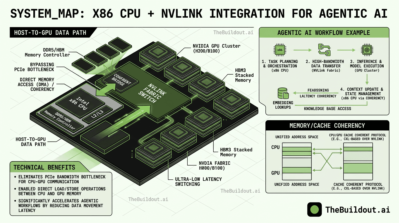 Intel collaborates with NVIDIA to showcase AI infrastructure innovations at GTC