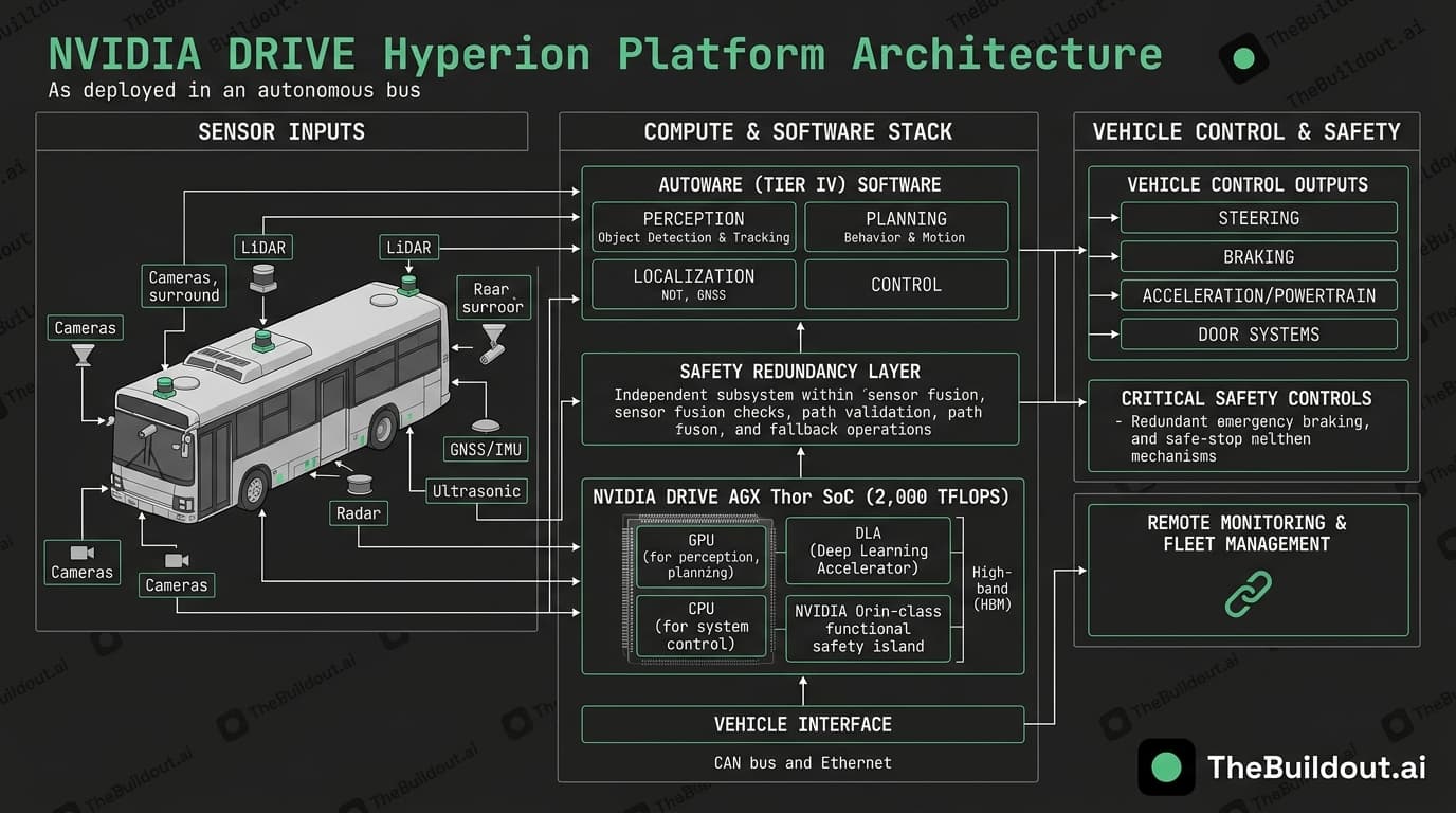 Isuzu and Tier IV to adopt Nvidia platform and SoC for Level 4 autonomous driving in large route buses
