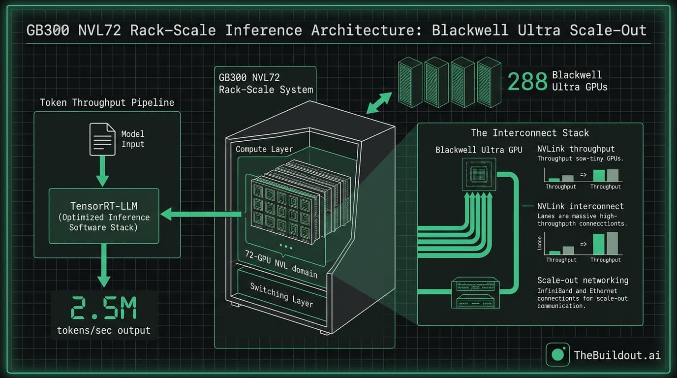 Nvidia submits Blackwell Ultra performance results for MLPerf Inference v6.0 benchmarks