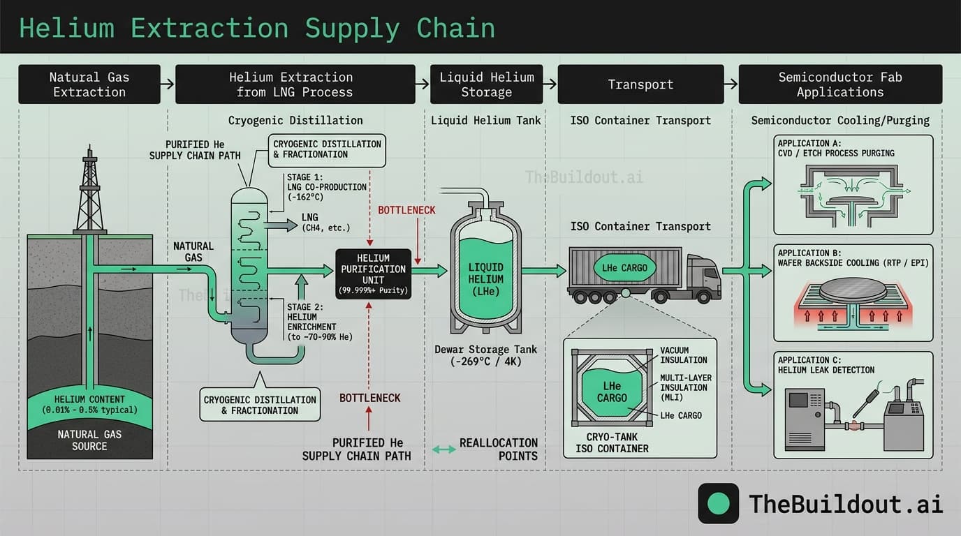 Air Liquide executive confirms plan to reallocate global helium supply