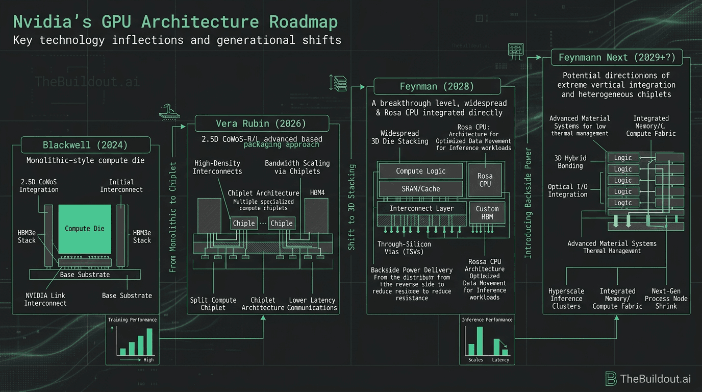 Nvidia CEO Jensen Huang references Feynmann Next during press session