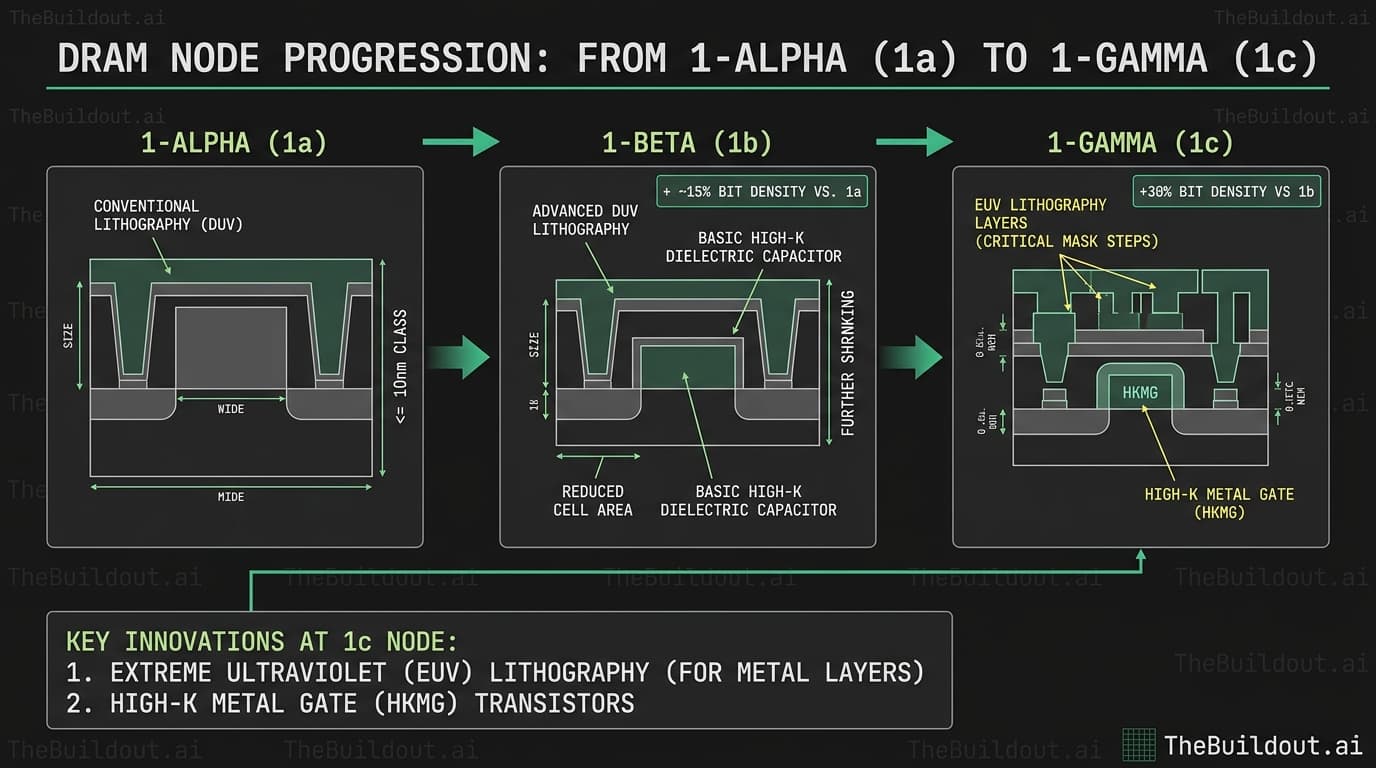 Micron 1c DRAM node found in latest smartphone teardown and die analysis