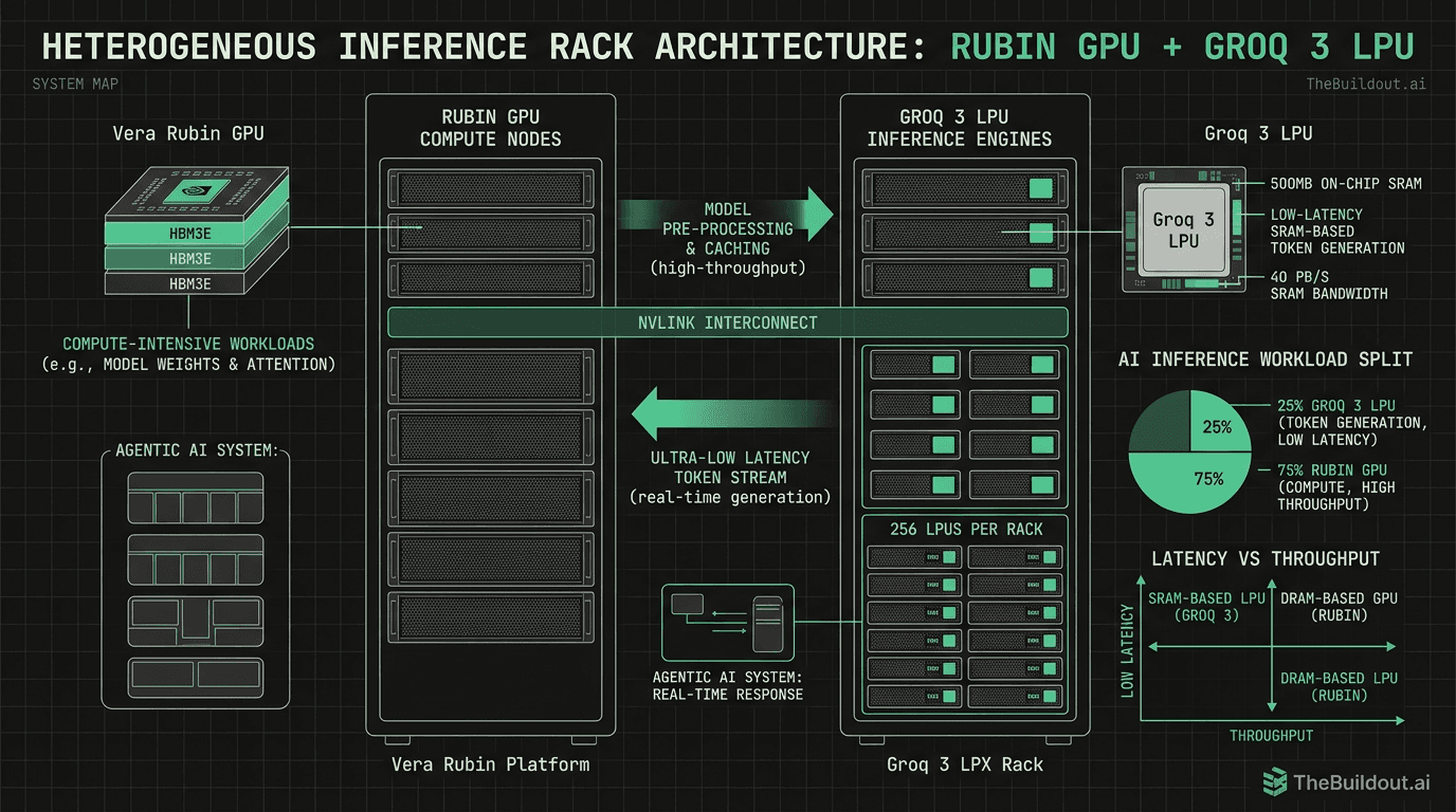 Nvidia CEO Jensen Huang says Groq hardware could account for 25% of data center infrastructure