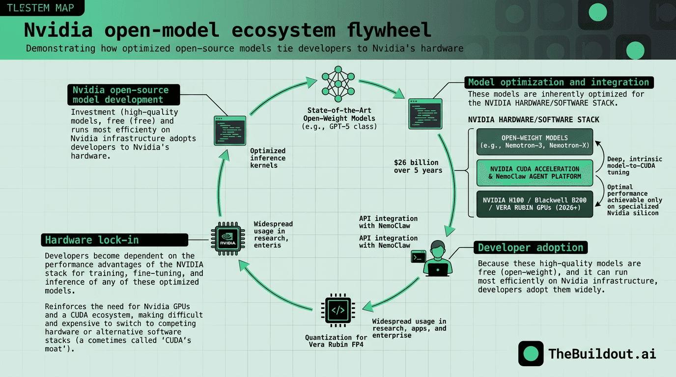 Nvidia to invest $26 billion over five years to develop open-source AI models